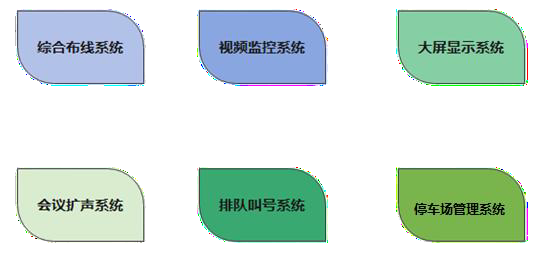 某街道办弱电信息化系统建设项目
